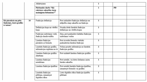 Tematiskais plānojums matemātikā 7.klasei Tematiskais plānojums matemātikā 7.klasei