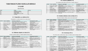 Tematiskais plāns vizuālajai mākslai 8. klasei