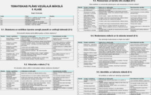Tematiskais plāns vizuālajai mākslai 5. – 9. klasei