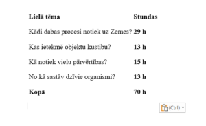 Tematiskais plāns dabaszinības – 6. klase Tematiskais plāns dabaszinības – 6. klase