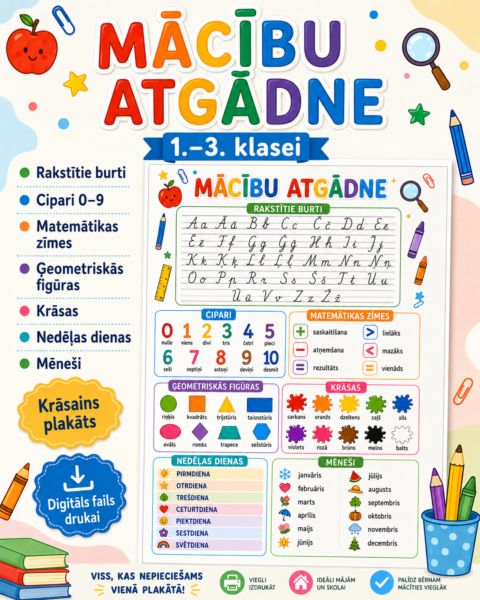 MĀCĪBU ATGĀDNE MĀCĪBU ATGĀDNE