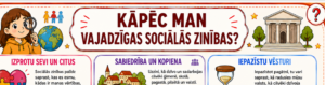 Kāpēc man jāmācās…?