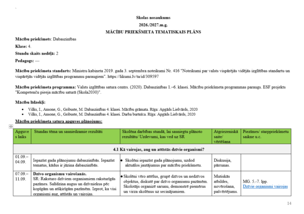 Tematiskais plāns 4. klasei dabaszinībās Tematiskais plāns 4. klasei dabaszinībās