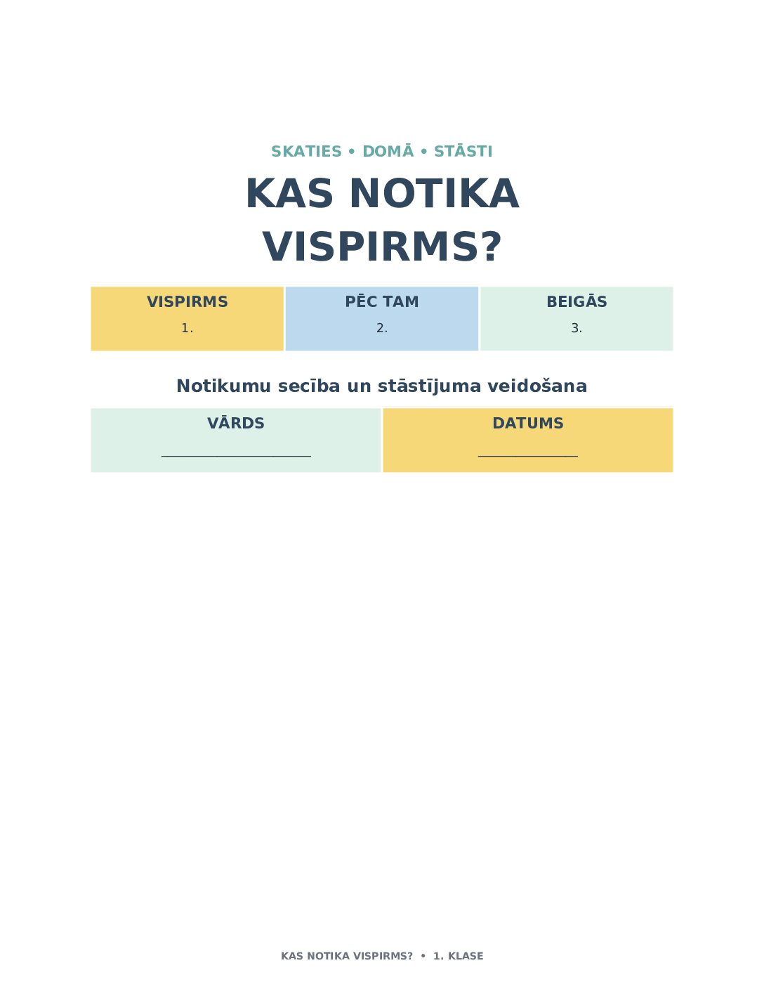Kas notika vispirms?