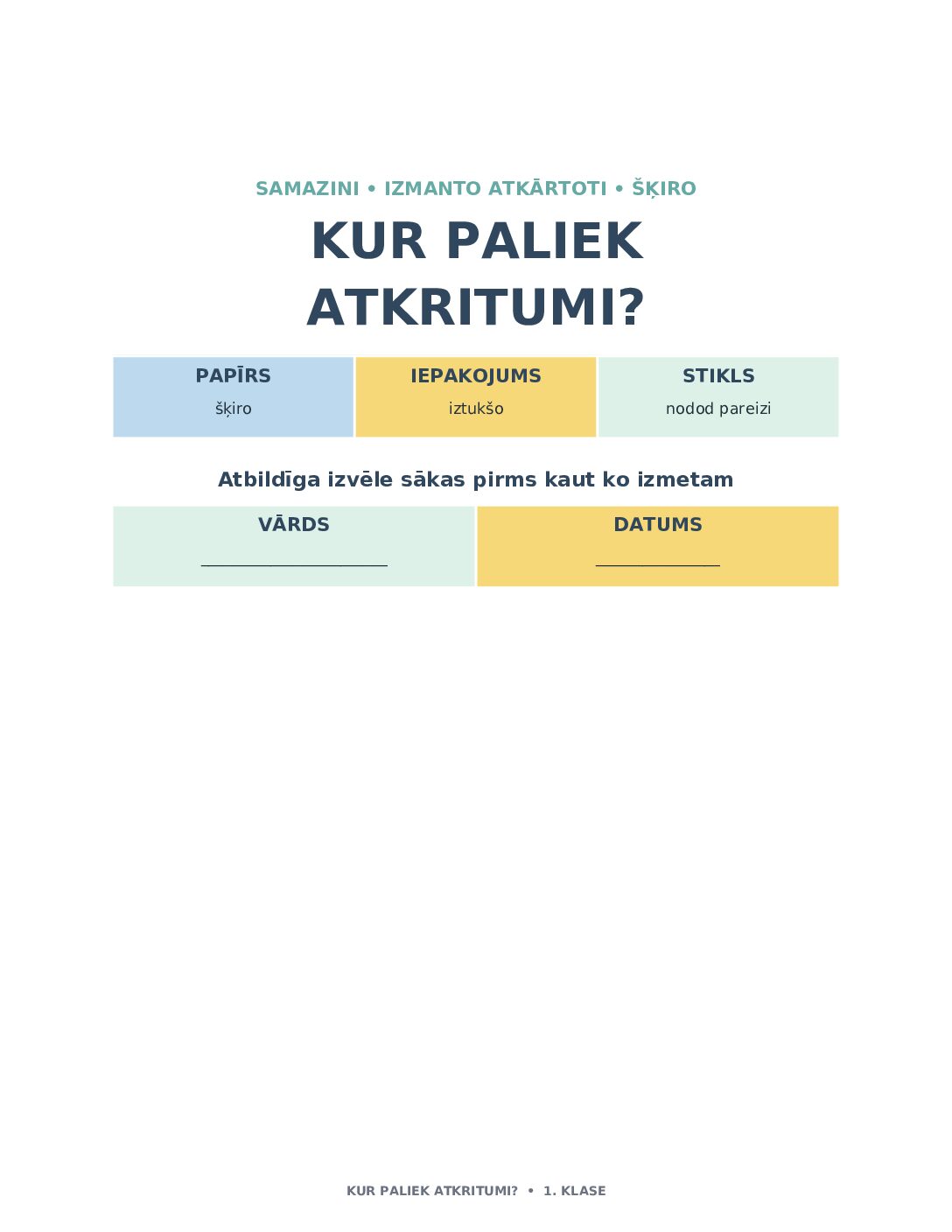 Kur paliek atkritumi?