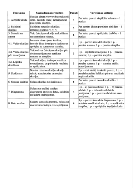 PD 4.1. “Skait. info. nolasīšana, apstrāde un anlīze” PD 4.1. “Skait. info. nolasīšana, apstrāde un anlīze”