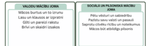 Mācību jomu atgādnes (7 mācību jomas)
