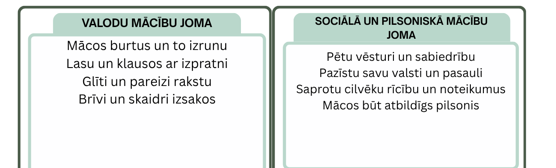 Mācību jomu atgādnes (7 mācību jomas) Mācību jomu atgādnes (7 mācību jomas)