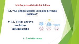 9.1.1. Vielas uzbūve un daļiņu siltumkustība (prezentācija) 9.1.1. Vielas uzbūve un daļiņu siltumkustība (prezentācija)