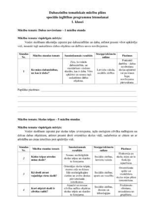Tematiskais plans dabaszinībās speciālā izglītībā 1. klase Tematiskais plans dabaszinībās speciālā izglītībā 1. klase