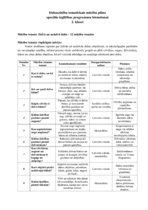 Tematiskais plāns dabaszinībās speciālā programma 2. klase Tematiskais plāns dabaszinībās speciālā programma 2. klase