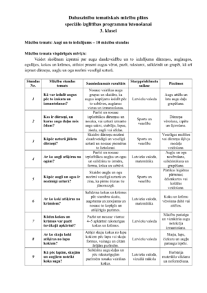 Tematiskais plāns dabaszinībās speciālā izglītībā 3. klase Tematiskais plāns dabaszinībās speciālā izglītībā 3. klase
