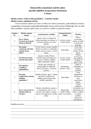 Tematiskais plāns dabaszinībās speciālā pedagoģija 4. klase Tematiskais plāns dabaszinībās speciālā pedagoģija 4. klase
