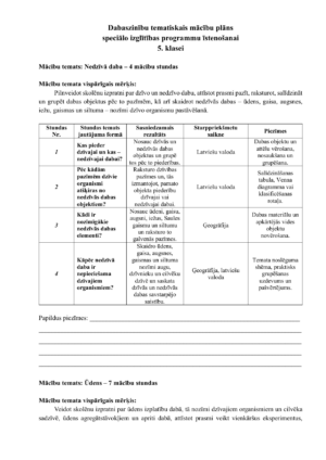 Tematiskais plāns dabaszinībās speciālā pedagoģija 5. klase Tematiskais plāns dabaszinībās speciālā pedagoģija 5. klase