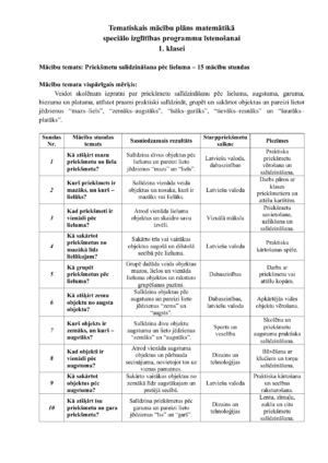 Tematiskais plāns matemātikā speciālā izglītība 1. klase