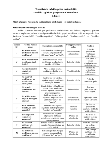 Tematiskais plāns matemātikā speciālā izglītība 1. klase Tematiskais plāns matemātikā speciālā izglītība 1. klase