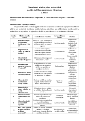 Tematiskais plāns matemātikā speciālā izglītība 2. klase