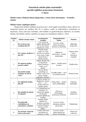Tematiskais plāns matemātikā speciālā izglītība 3. klase