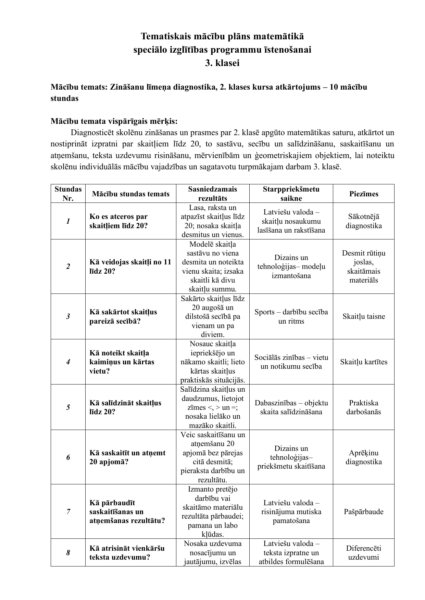 Tematiskais plāns matemātikā speciālā izglītība 3. klase Tematiskais plāns matemātikā speciālā izglītība 3. klase