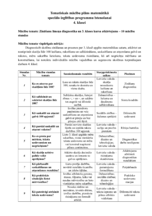 Tematiskais plāns matemātikā speciālā izglītība 4. klase