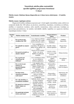 Tematiskais plāns matemātikā speciālā izglītība 5. klase