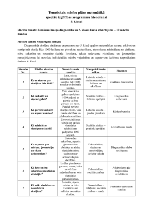 Tematiskais plāns matemātikā speciālā izglītība 6. klase