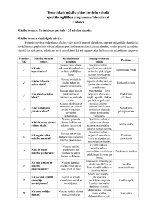 Tematiskais plāns latviešu valodā speciālā izglītība 1.klase Tematiskais plāns latviešu valodā speciālā izglītība 1.klase