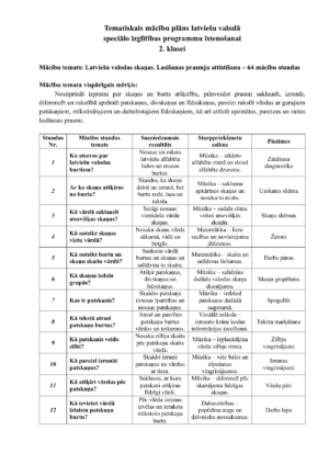 Tematiskais plāns latviešu valodā speciālā izglītība 2.klase
