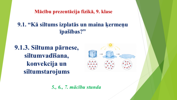 9.1.3. Siltuma pārnese, siltumvadīšana, konvekcija, siltumst 9.1.3. Siltuma pārnese, siltumvadīšana, konvekcija, siltumst