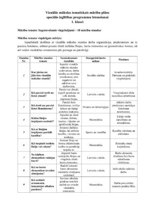 Tematiskais plāns vizuālā māksla speciālā izglītība 1.kl.