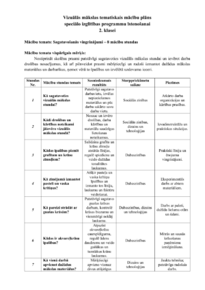 Tematiskais plāns vizuālā mākslā speciālā izglītība 2. klase