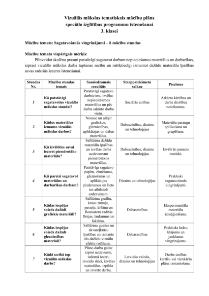 Tematiskais plāns vizuālā mākslā speciālā izglītība 3. klase Tematiskais plāns vizuālā mākslā speciālā izglītība 3. klase