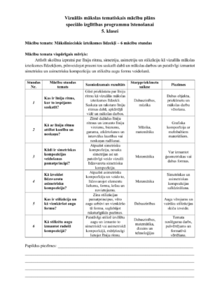 Tematiskais plāns vizuālā mākslā speciālā izglītība 5. klase Tematiskais plāns vizuālā mākslā speciālā izglītība 5. klase