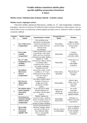 Tematiskais plāns vizuālā mākslā speciālā izglītība 6. klase Tematiskais plāns vizuālā mākslā speciālā izglītība 6. klase