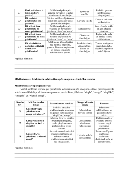 Tematiskais plāns matemātikā speciālā izglītība 1. klase Tematiskais plāns matemātikā speciālā izglītība 1. klase