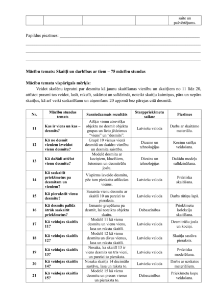 Tematiskais plāns matemātikā speciālā izglītība 2. klase Tematiskais plāns matemātikā speciālā izglītība 2. klase