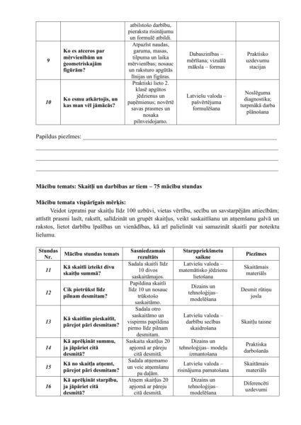 Tematiskais plāns matemātikā speciālā izglītība 3. klase Tematiskais plāns matemātikā speciālā izglītība 3. klase