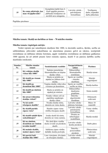 Tematiskais plāns matemātikā speciālā izglītība 5. klase Tematiskais plāns matemātikā speciālā izglītība 5. klase
