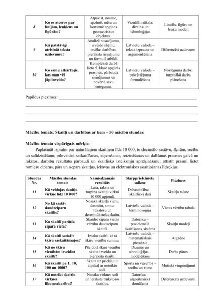 Tematiskais plāns matemātikā speciālā izglītība 6. klase Tematiskais plāns matemātikā speciālā izglītība 6. klase
