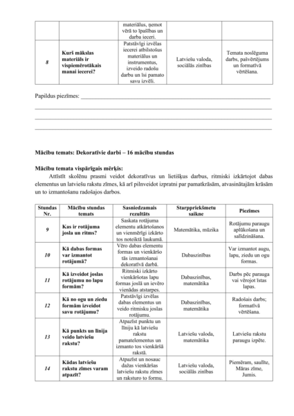 Tematiskais plāns vizuālā mākslā speciālā izglītība 2. klase Tematiskais plāns vizuālā mākslā speciālā izglītība 2. klase