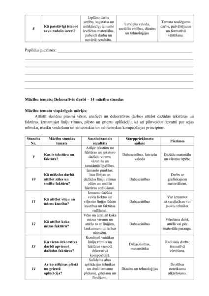 Tematiskais plāns vizuālā mākslā speciālā izglītība 3. klase Tematiskais plāns vizuālā mākslā speciālā izglītība 3. klase
