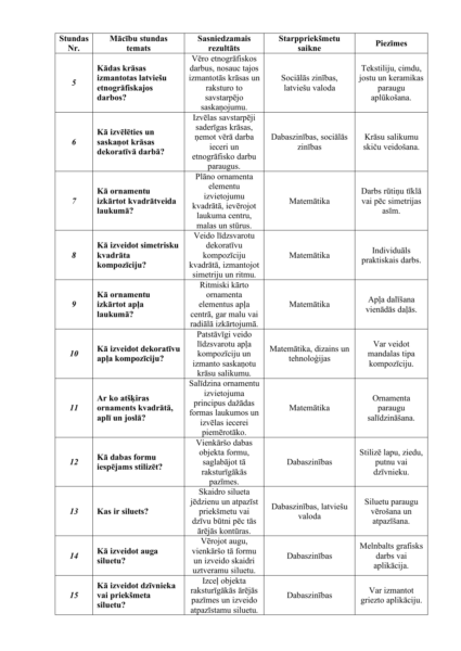 Tematiskais plāns vizuālā mākslā speciālā izglītība 4. klase Tematiskais plāns vizuālā mākslā speciālā izglītība 4. klase