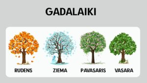 Gadalaiki un uzraksti runājošai sienai