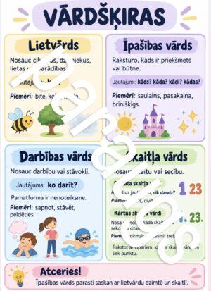 VĀRDŠĶIRU ATGĀDNE