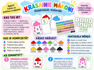 Didaktiskā spēle “Krāsainie mākoņi”