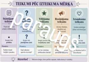 TEIKUMI PĒC IZTEIKUMA MĒRĶA ATGĀDNE