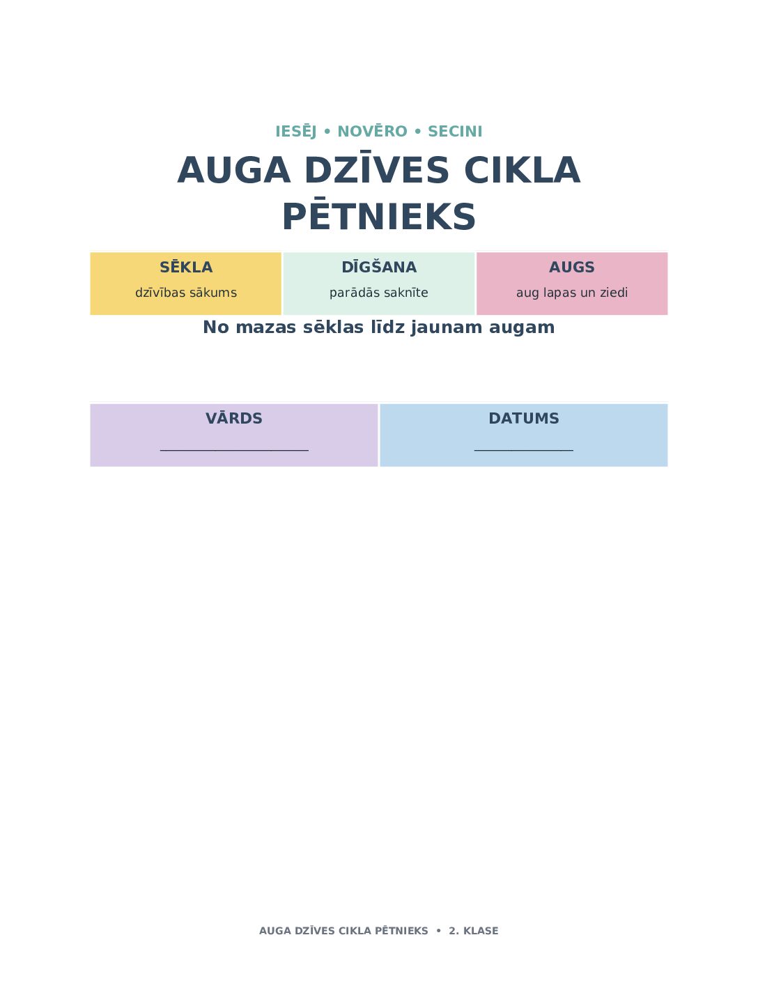 Augu dzīves cikla pētnieks