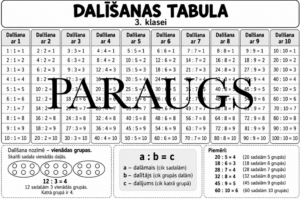 Atgādne. Dalīšanas tabula. 3-4.klase