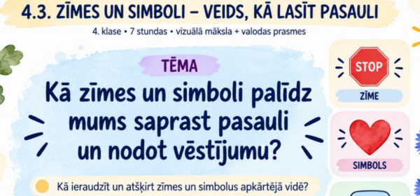 4.3. Zīmes un simboli – veids, kā lasīt pasauli 4.3. Zīmes un simboli – veids, kā lasīt pasauli