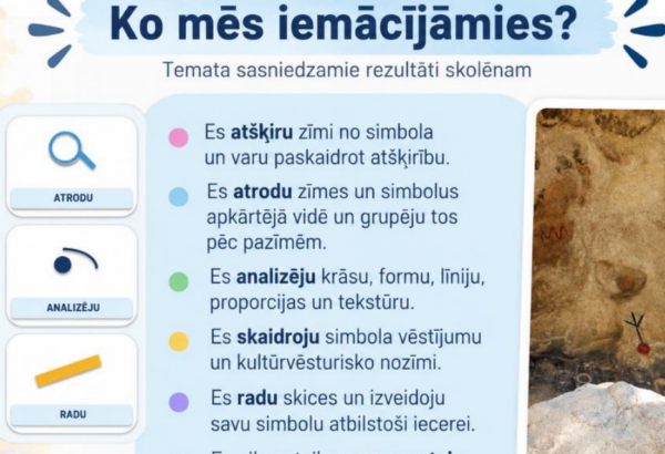 4.3. Zīmes un simboli – veids, kā lasīt pasauli 4.3. Zīmes un simboli – veids, kā lasīt pasauli